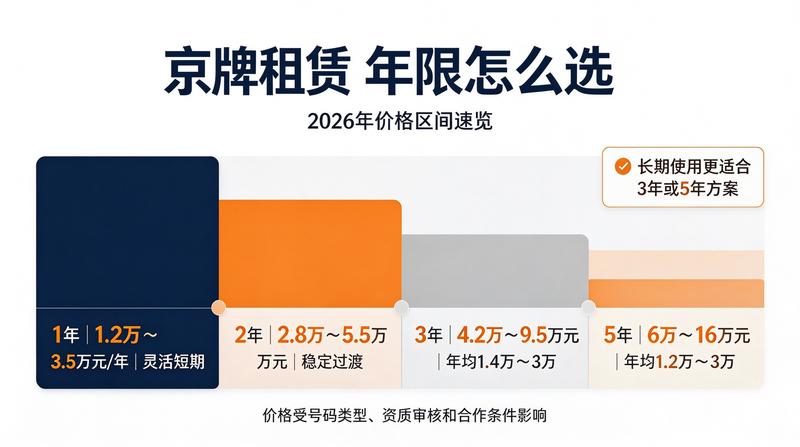政策合规性